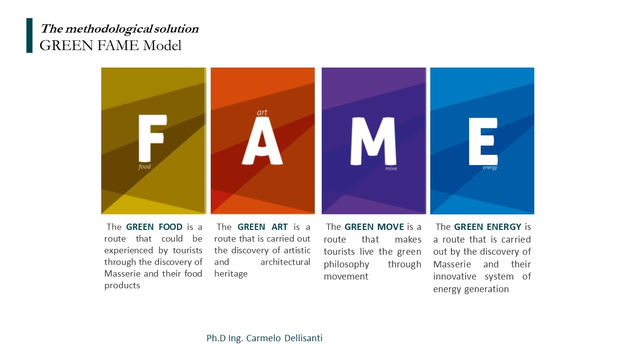 ingegnere carmelo dellisanti puglia green road fame